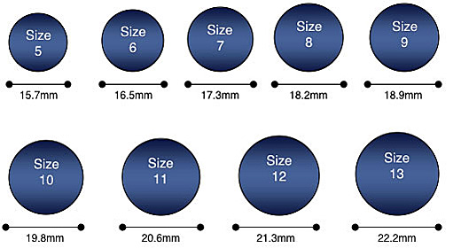 determining ring size. How to Find Your Ring Size