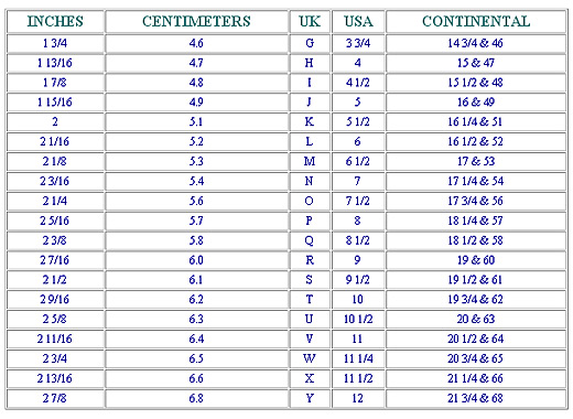 determining ring size. printable ring size chart