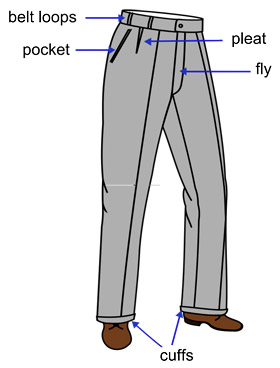 Anatomy of the men's trousers