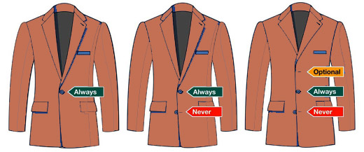 Men's suit jackets: Buttoning rules
