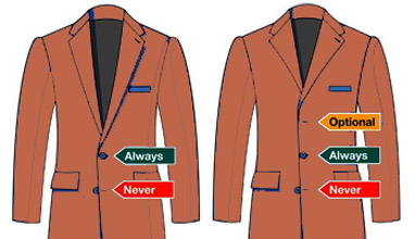 Men's suit jackets: Buttoning rules